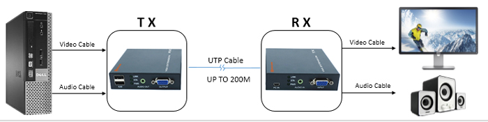 VGALMICOM-VGA200BӈD