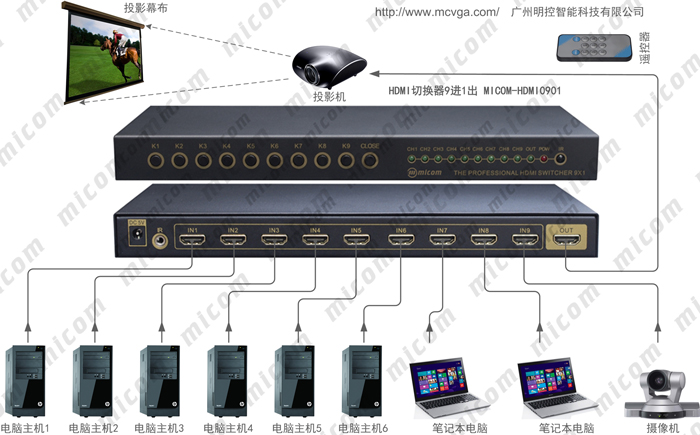 HDMIГQ5M(jn)1BӈD